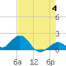 Key Colony Beach tide chart for Tuesday, June 4, 2024