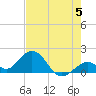 Key Colony Beach tide chart for Wednesday, June 5, 2024
