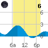 Key Colony Beach tide chart for Thursday, June 6, 2024