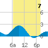 Key Colony Beach tide chart for Friday, June 7, 2024