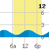 Key Colony Beach tide chart for Friday, July 12, 2024