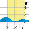 Key Colony Beach tide chart for Tuesday, July 16, 2024