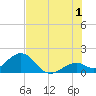 Key Colony Beach tide chart for Monday, July 1, 2024