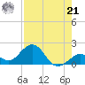 Key Colony Beach tide chart for Sunday, July 21, 2024