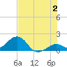 Key Colony Beach tide chart for Tuesday, July 2, 2024