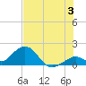 Key Colony Beach tide chart for Wednesday, July 3, 2024