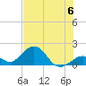Key Colony Beach tide chart for Saturday, July 6, 2024