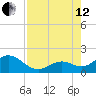 Key Colony Beach tide chart for Monday, August 12, 2024