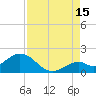 Key Colony Beach tide chart for Thursday, August 15, 2024