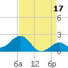 Key Colony Beach tide chart for Saturday, August 17, 2024