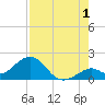 Key Colony Beach tide chart for Thursday, August 1, 2024