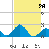 Key Colony Beach tide chart for Tuesday, August 20, 2024