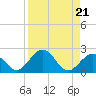 Key Colony Beach tide chart for Wednesday, August 21, 2024