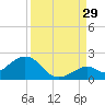 Key Colony Beach tide chart for Thursday, August 29, 2024