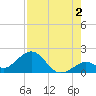 Key Colony Beach tide chart for Friday, August 2, 2024