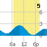 Key Colony Beach tide chart for Monday, August 5, 2024