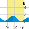Key Colony Beach tide chart for Tuesday, August 6, 2024