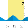 Key Colony Beach tide chart for Wednesday, August 7, 2024