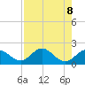 Key Colony Beach tide chart for Thursday, August 8, 2024
