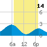 Key Colony Beach tide chart for Saturday, September 14, 2024