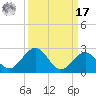 Key Colony Beach tide chart for Tuesday, September 17, 2024