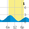 Key Colony Beach tide chart for Sunday, September 1, 2024