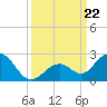 Key Colony Beach tide chart for Sunday, September 22, 2024