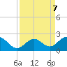 Key Colony Beach tide chart for Saturday, September 7, 2024