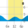 Key Colony Beach tide chart for Sunday, September 8, 2024