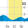 Key Colony Beach tide chart for Friday, October 11, 2024