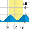 Key Colony Beach tide chart for Wednesday, October 16, 2024