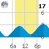 Key Colony Beach tide chart for Thursday, October 17, 2024