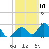 Key Colony Beach tide chart for Friday, October 18, 2024