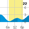 Key Colony Beach tide chart for Tuesday, October 22, 2024