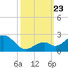 Key Colony Beach tide chart for Wednesday, October 23, 2024