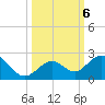 Key Colony Beach tide chart for Sunday, October 6, 2024