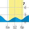 Key Colony Beach tide chart for Monday, October 7, 2024