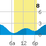 Key Colony Beach tide chart for Tuesday, October 8, 2024