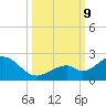 Key Colony Beach tide chart for Wednesday, October 9, 2024