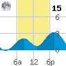 Key Colony Beach tide chart for Friday, November 15, 2024
