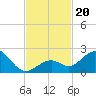Key Colony Beach tide chart for Wednesday, November 20, 2024