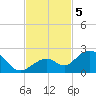 Key Colony Beach tide chart for Tuesday, November 5, 2024