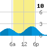 Key Colony Beach tide chart for Tuesday, December 10, 2024