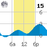 Key Colony Beach tide chart for Sunday, December 15, 2024