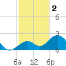 Key Colony Beach tide chart for Monday, December 2, 2024