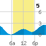Key Colony Beach tide chart for Thursday, December 5, 2024