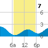 Key Colony Beach tide chart for Saturday, December 7, 2024
