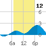 Key Colony Beach tide chart for Sunday, January 12, 2025