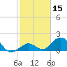 Key Colony Beach tide chart for Wednesday, January 15, 2025