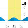 Key Colony Beach tide chart for Saturday, January 18, 2025